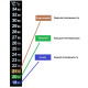 Термометр ЖК самоклеющийся для контроля процесса брожения в Саранске